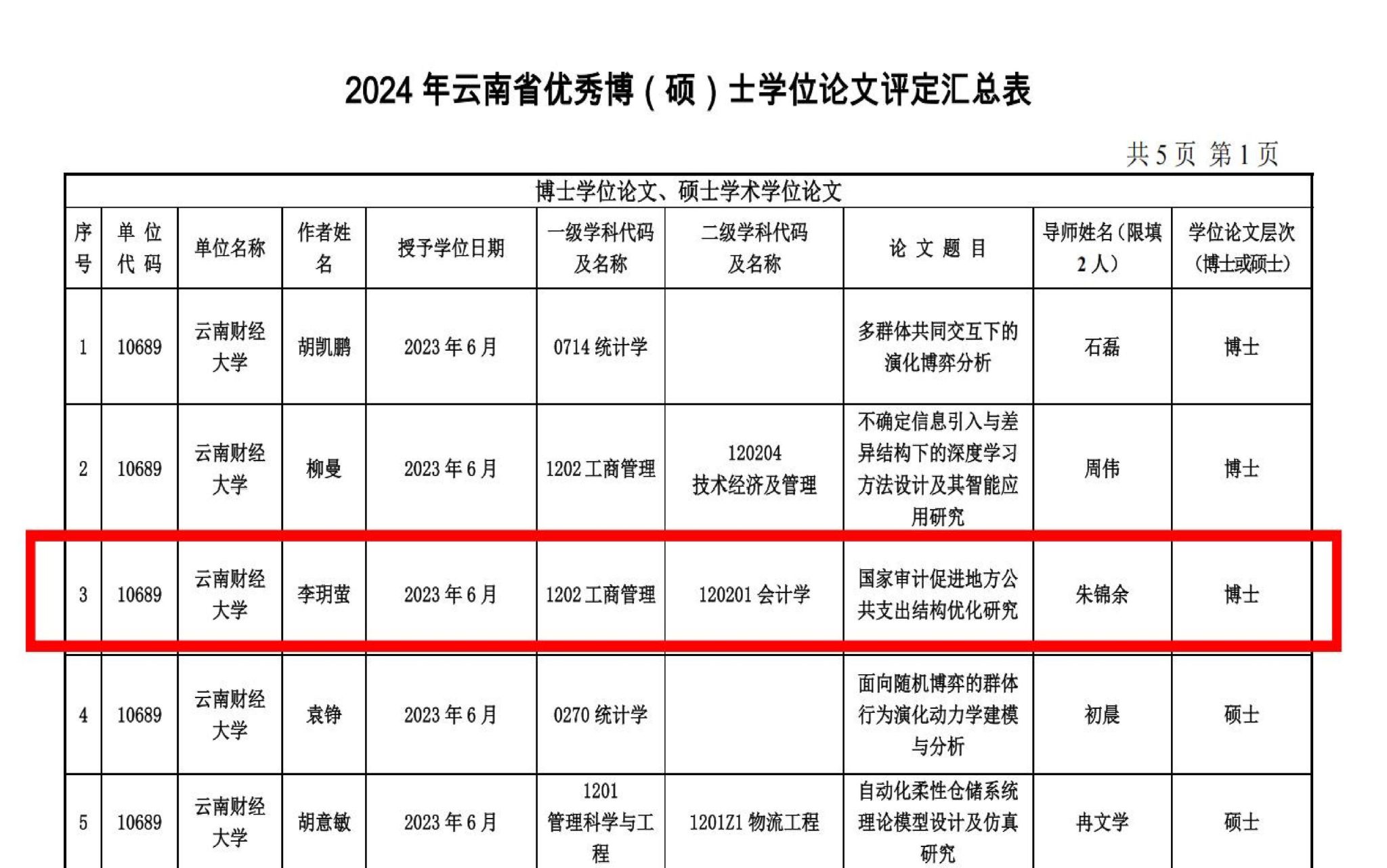 云南省优秀博士论文